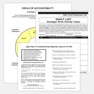 Productivity and Action Forms